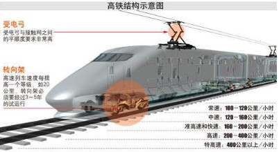 电能质量监测