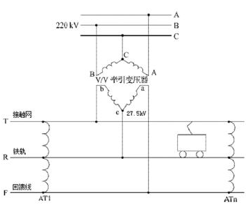 电能质量监测