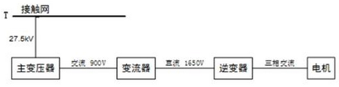 电能质量监测