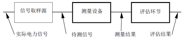 电能质量监测