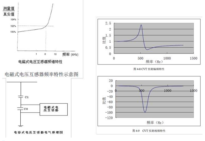 电能质量监测
