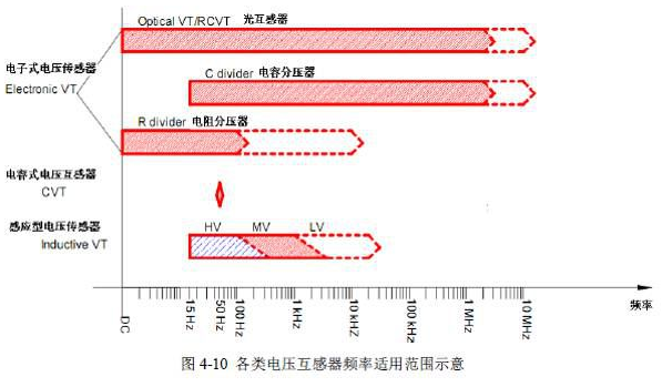 电能质量监测
