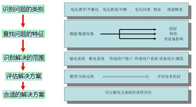 电能质量监测