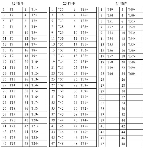 小电流接地选线装置