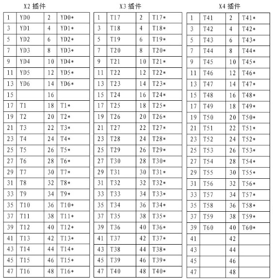小电流接地选线装置